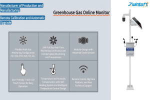 Greenhouse Gas Monitoring:  Online Monitors Contribute to Pollution Reduction and Carbon Emission Cuts,Contributing to Their Green Development.