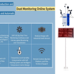 Dust Monitoring Online System:Technological Support for „Dust-Free“ City Construction
